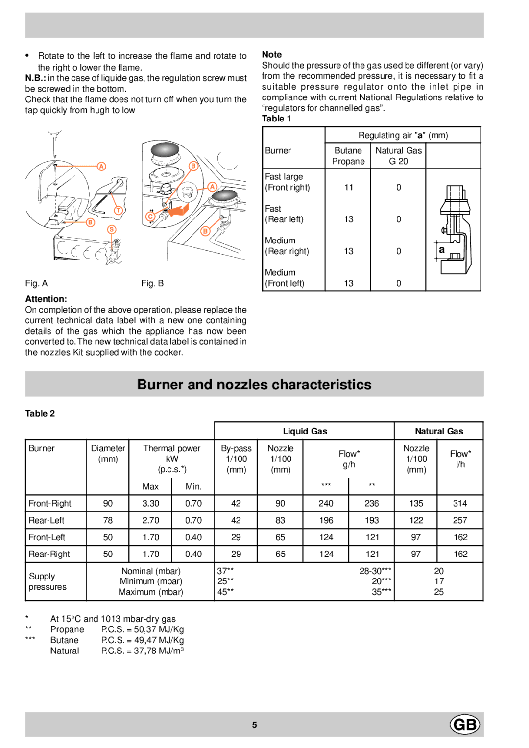 Indesit KG6407 AV/G, KG6408 XV/G, KG6407 LV/G, KG6407 GV/G manual Burner and nozzles characteristics, Liquid Gas Natural Gas 