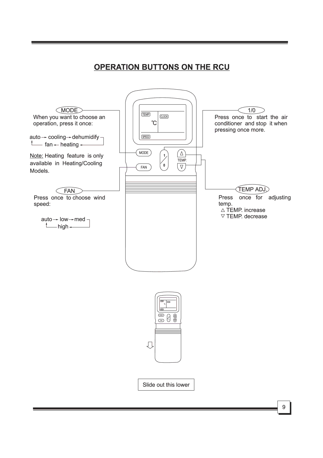 Indesit KKP009H0R51B manual 