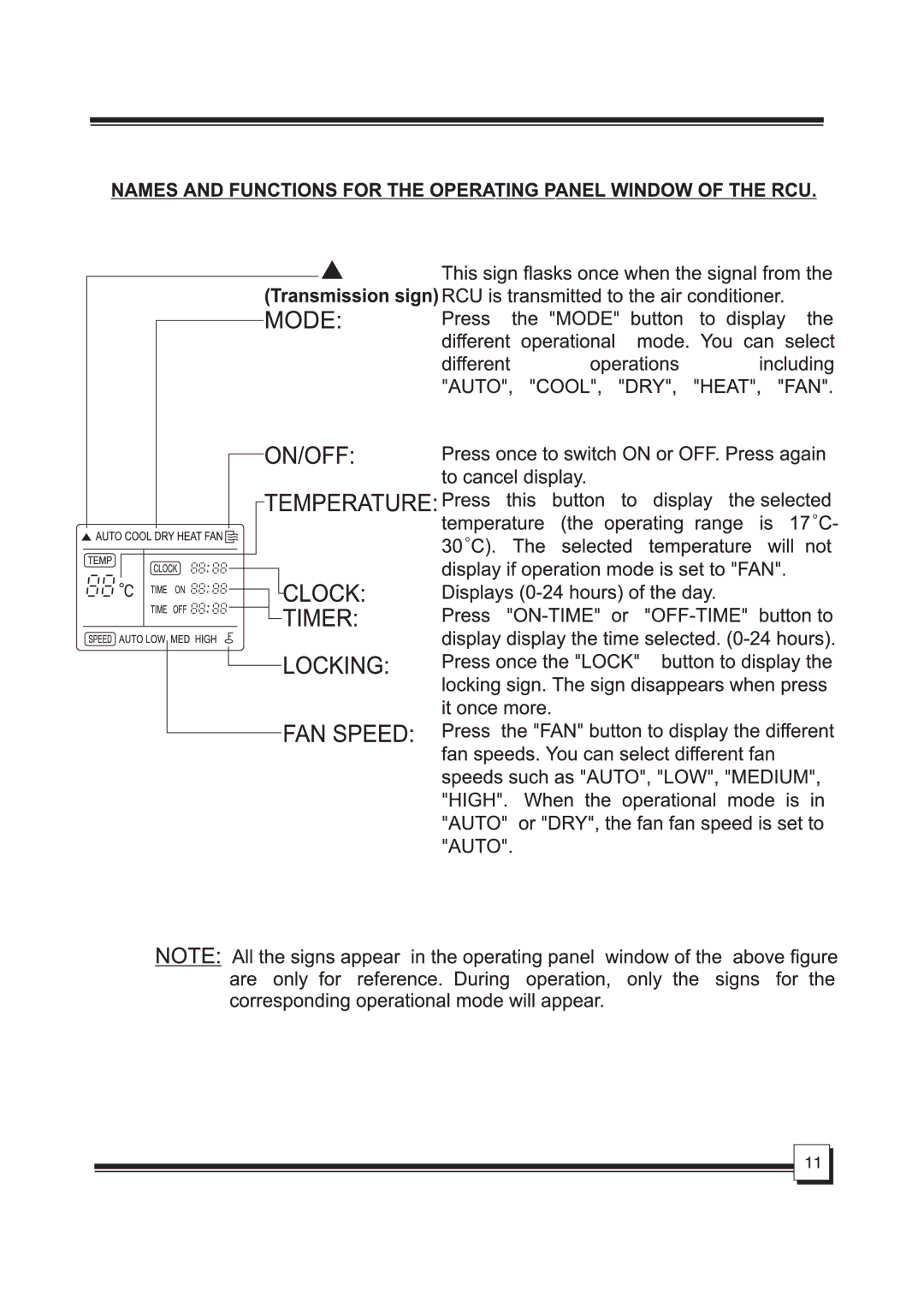 Indesit KKP009H0R51B manual 