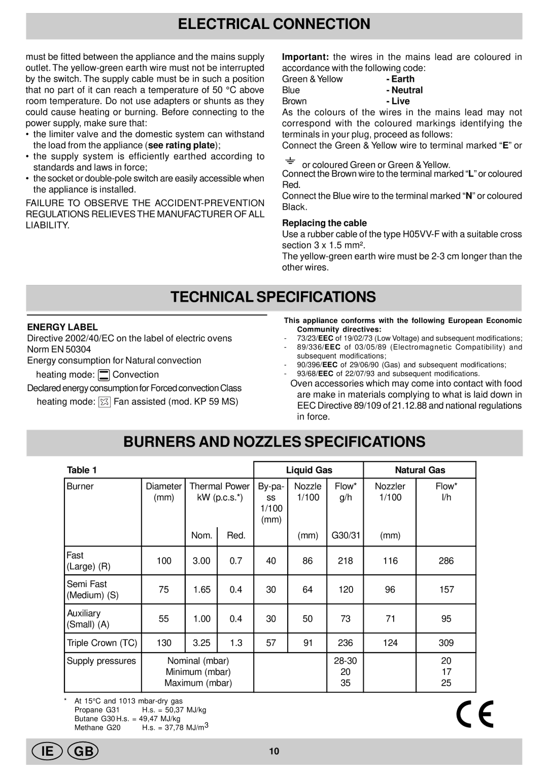 Indesit KP 9508 E( X)/G, KP 59 MS.C (X)/G, KP 9508 E (X)/G Technical Specifications, Burners and Nozzles Specifications 