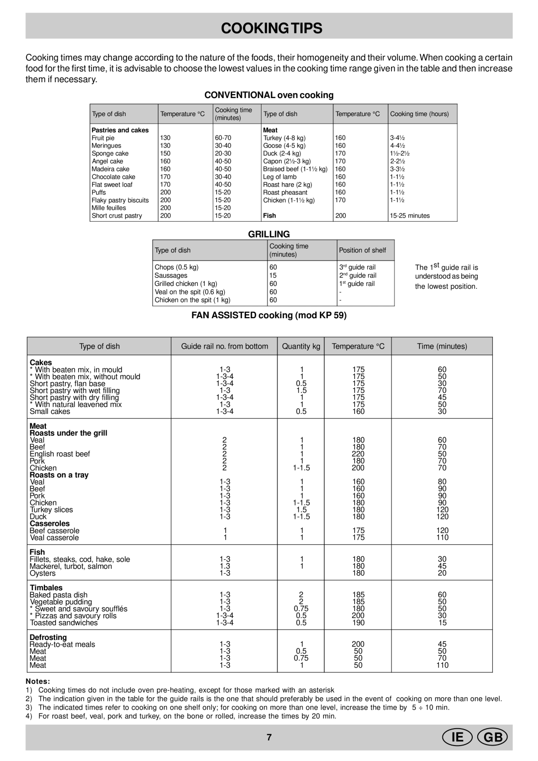 Indesit KP 9508 E( X)/G, KP 59 MS.C (X)/G manual Cooking Tips, Conventional oven cooking, FAN Assisted cooking mod KP 