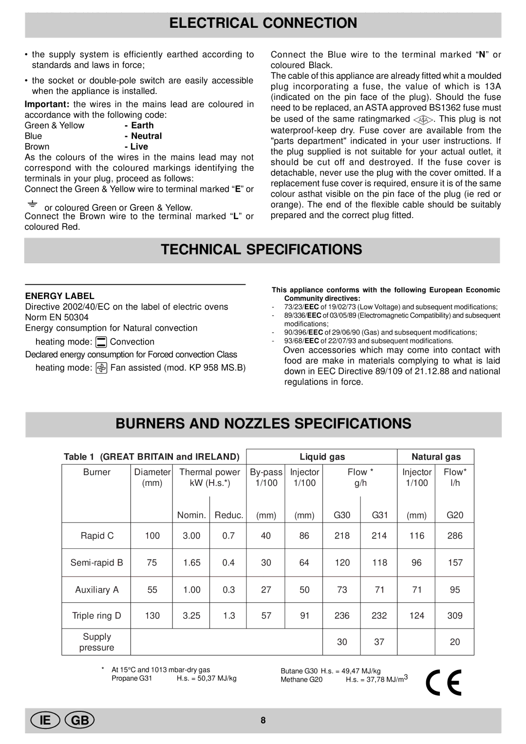 Indesit KP 958 MS.B, KP 9507 EB manual Technical Specifications, Burners and Nozzles Specifications, Energy Label 