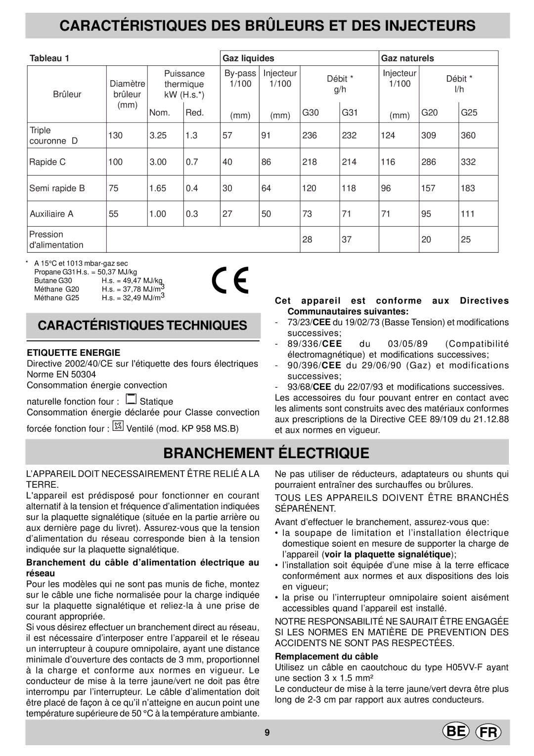 Indesit KP 9507 EB, KP 958 MS.B Caractéristiques DES Brûleurs ET DES Injecteurs, Branchement Électrique, Etiquette Energie 