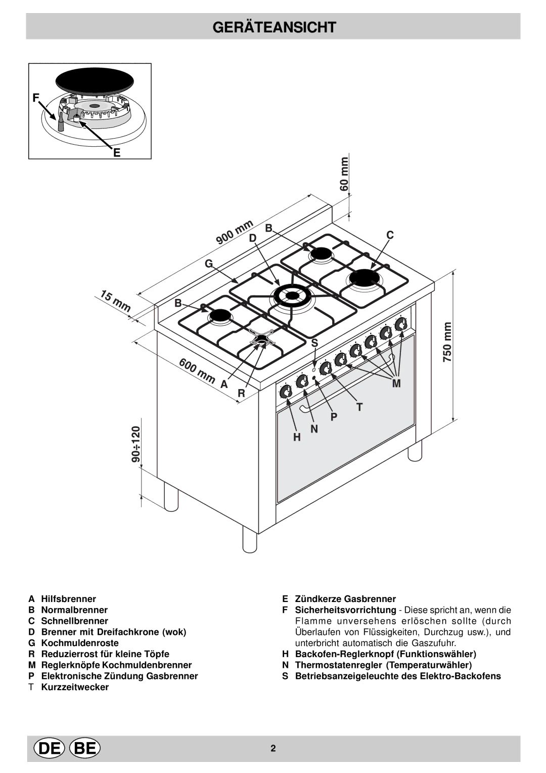 Indesit KP 9507 EB, KP 958 MS.B manual Geräteansicht 