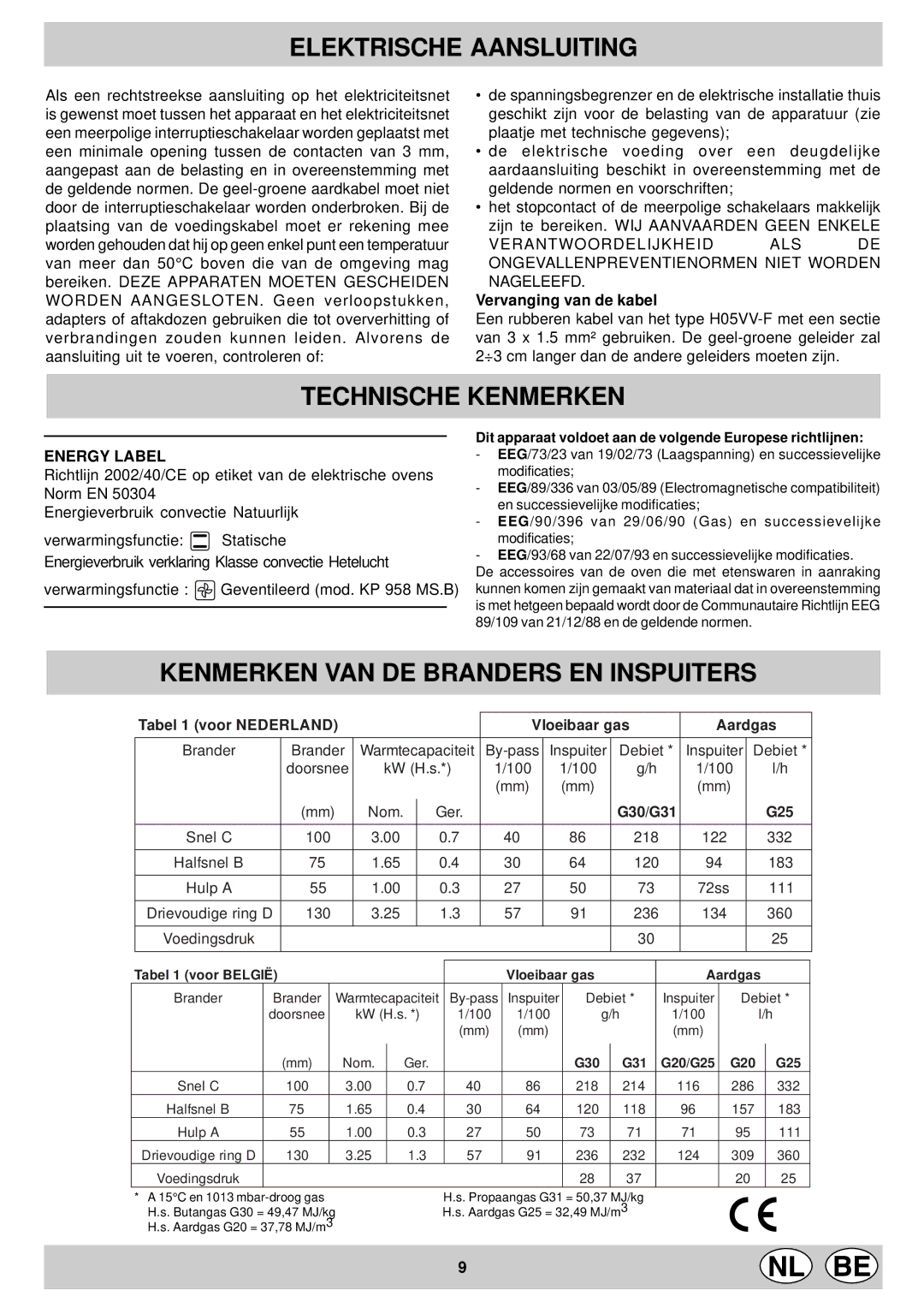 Indesit KP 9507 EB, KP 958 MS.B Technische Kenmerken, Kenmerken VAN DE Branders EN Inspuiters, Vervanging van de kabel 