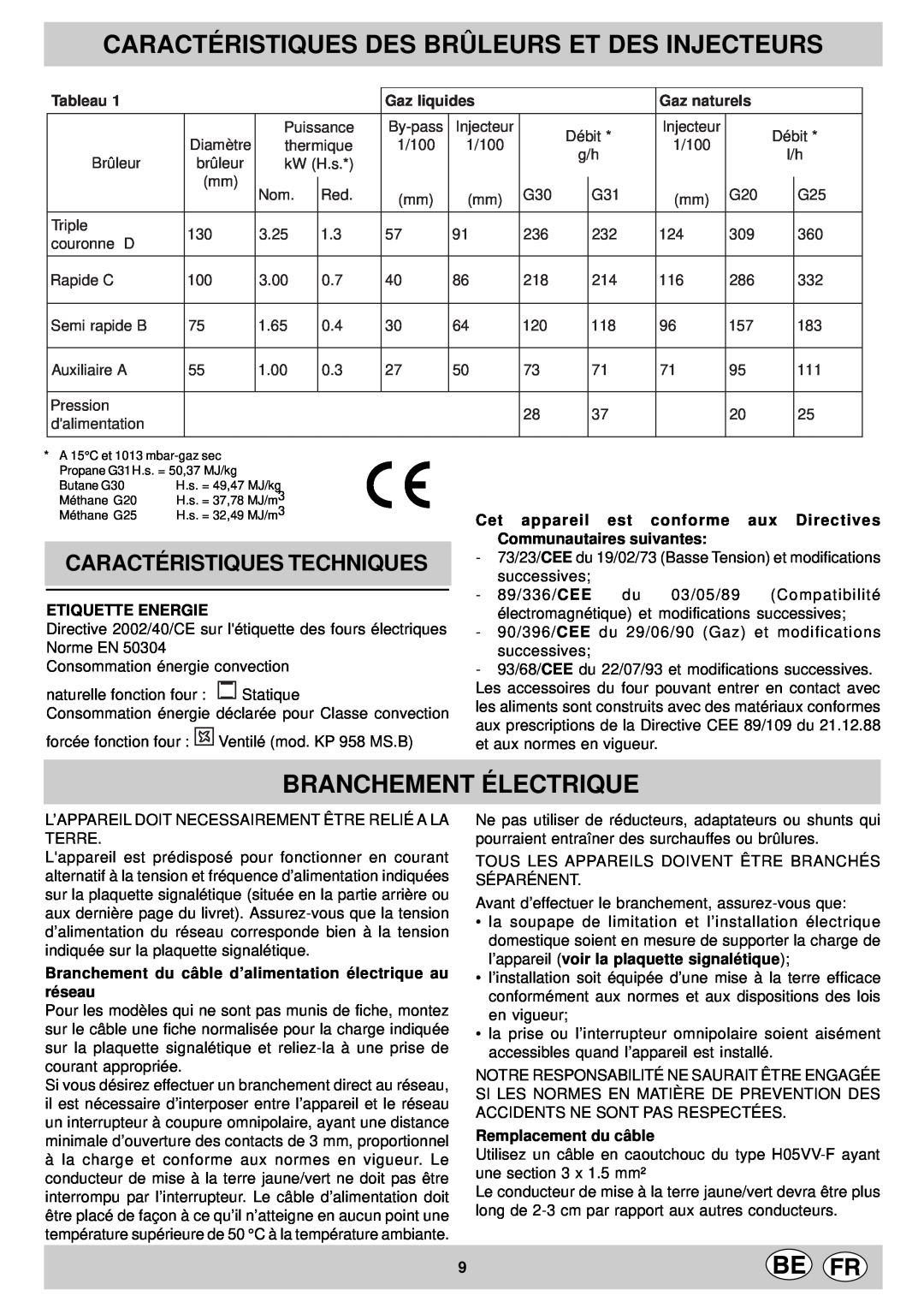 Indesit KP 9507 EB Caractéristiques Des Brûleurs Et Des Injecteurs, Branchement Électrique, Caractéristiques Techniques 