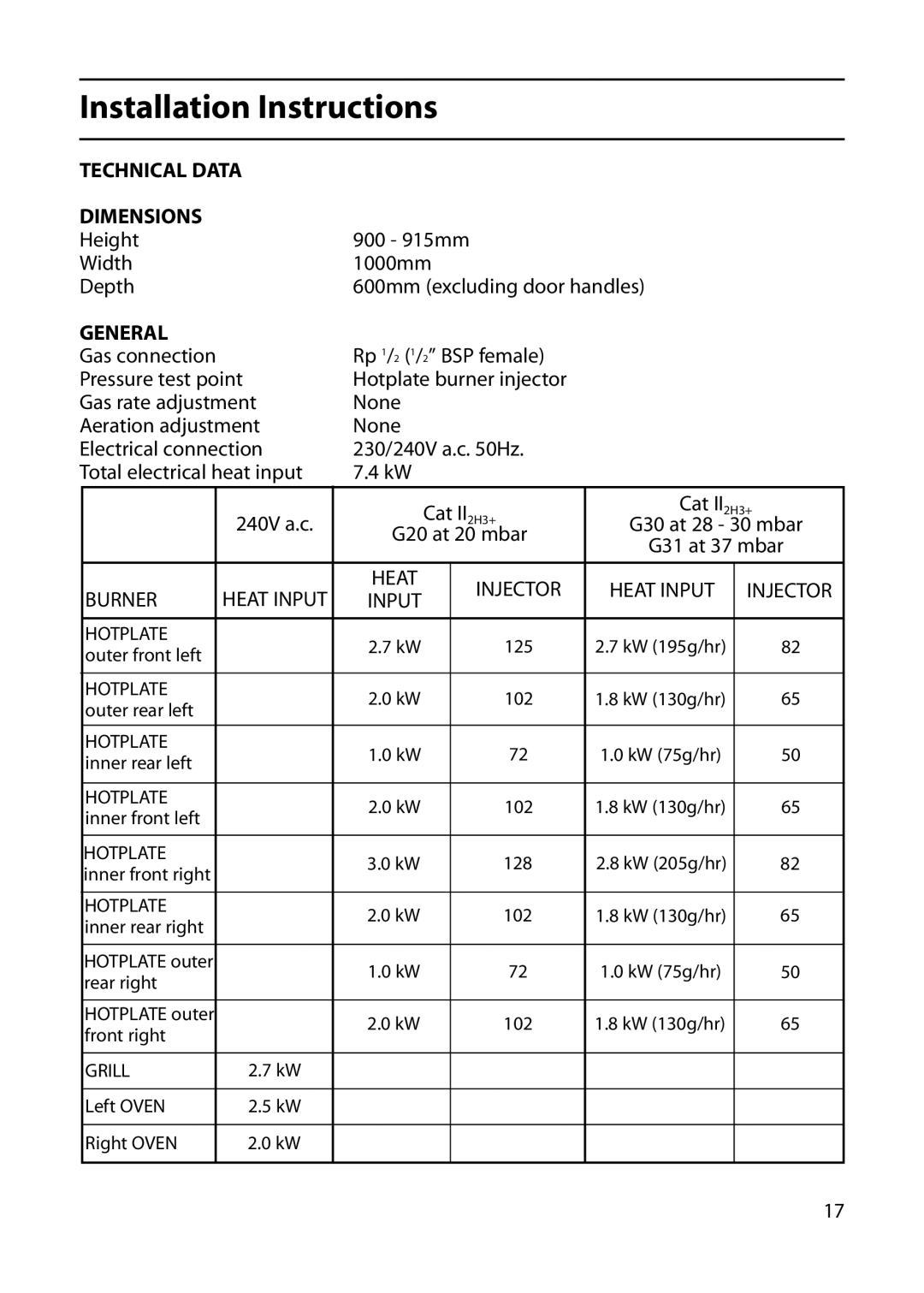 Indesit KP100IX manual Technical Data Dimensions, General 