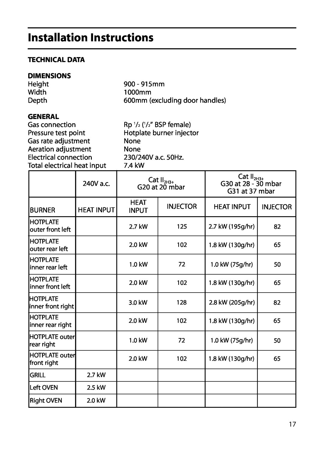 Indesit KP100IX manual Technical Data, Dimensions, General, Installation Instructions 