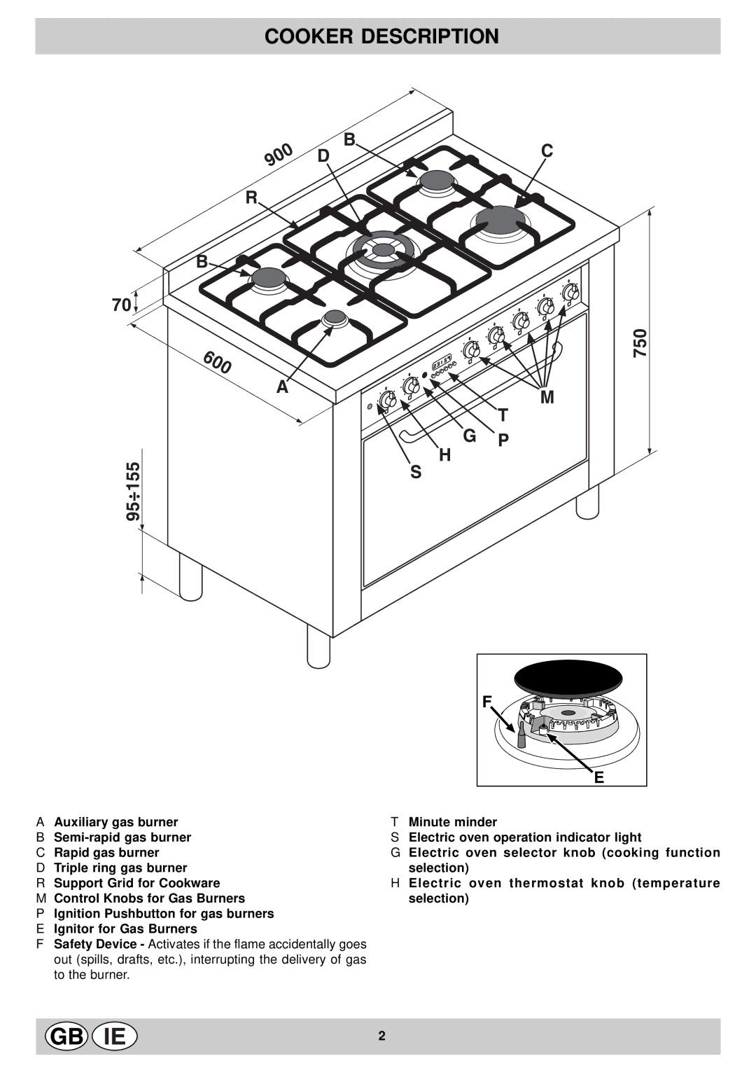 Indesit KP59MSXG manual Cooker Description 