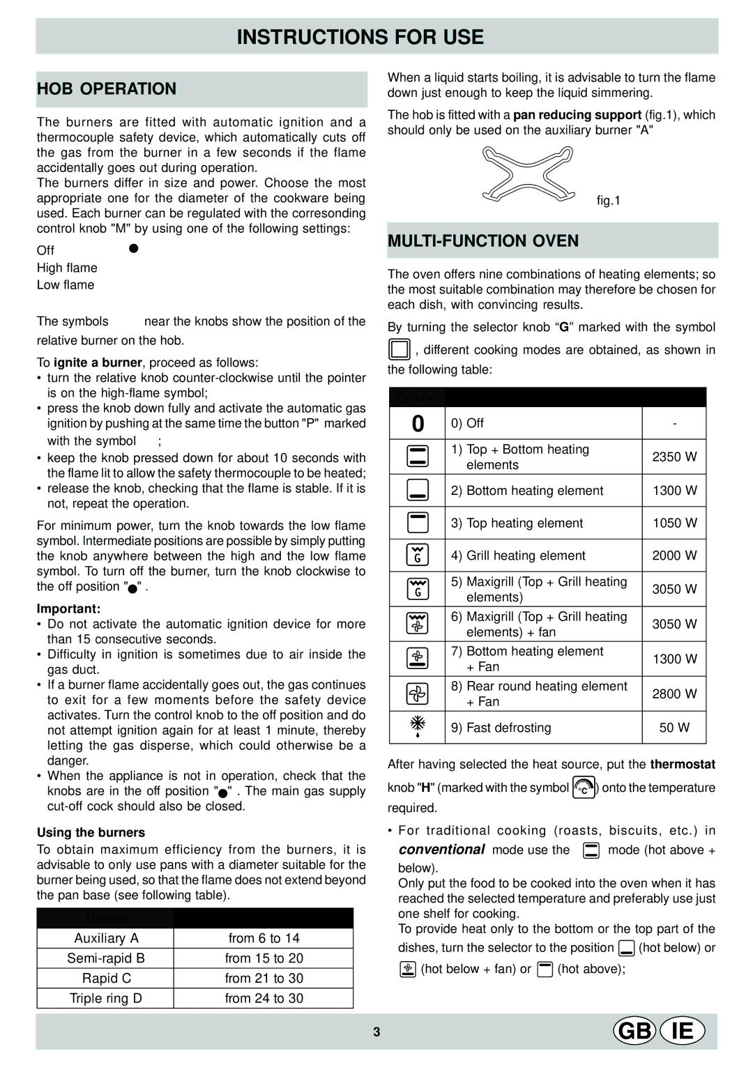 Indesit KP59MSXG manual Instructions for USE, Using the burners 