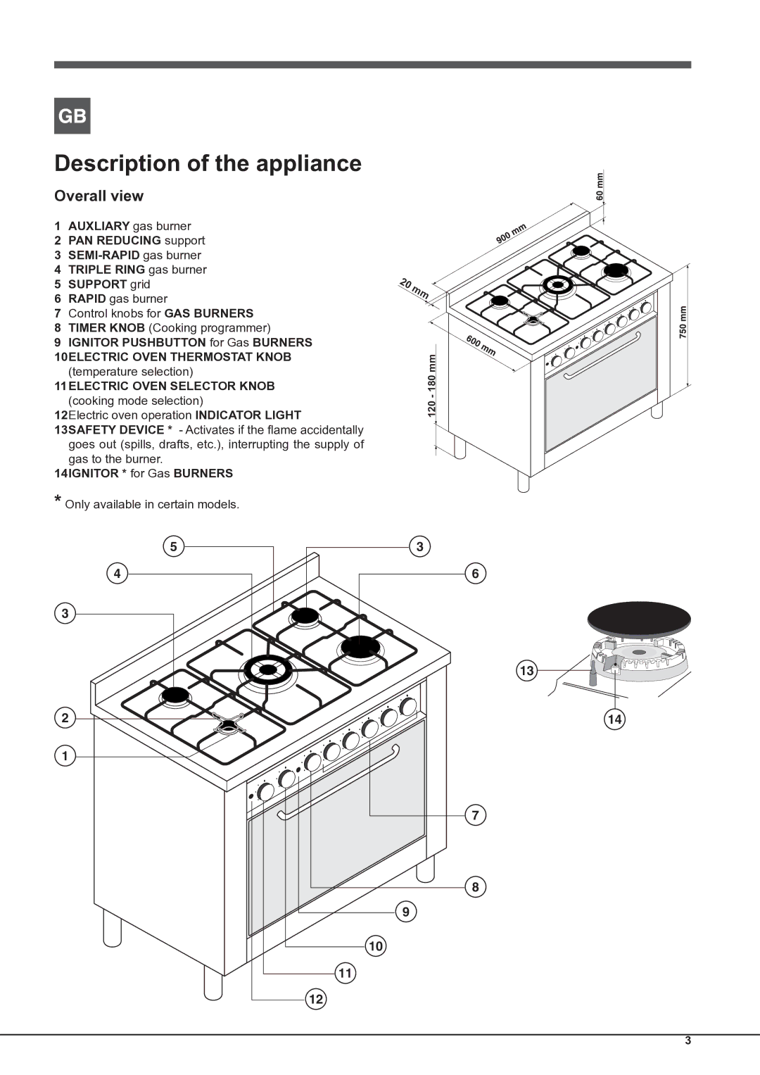 Indesit KP9 F11 S/G S manual Description of the appliance, Overall view, Auxliary gas burner, 14IGNITOR * for Gas Burners 