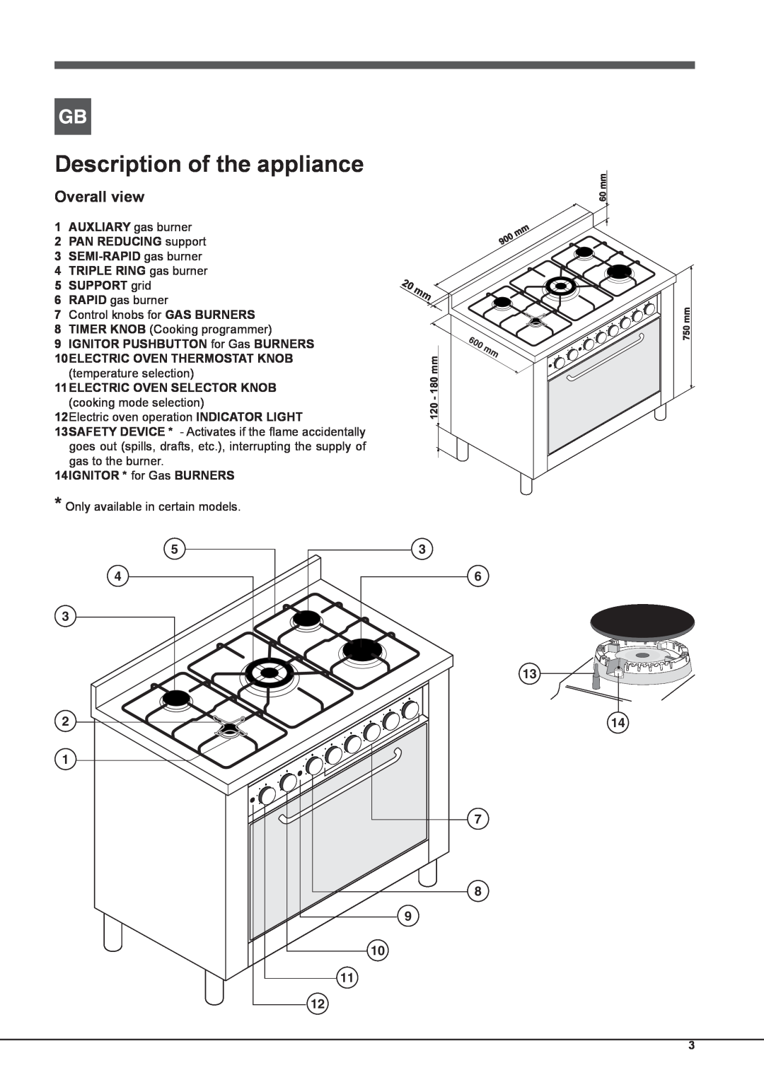 Indesit KP9 F11 S/G S manual Description of the appliance, Overall view, PAN REDUCING support 3 SEMI-RAPID gas burner 