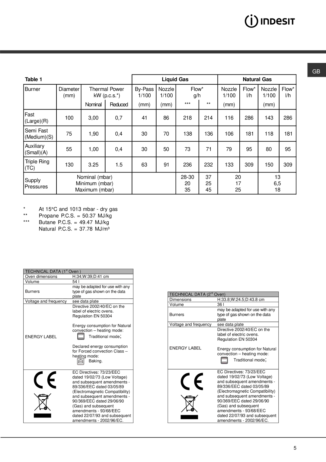 Indesit KP900GX specifications Liquid Gas Natural Gas 