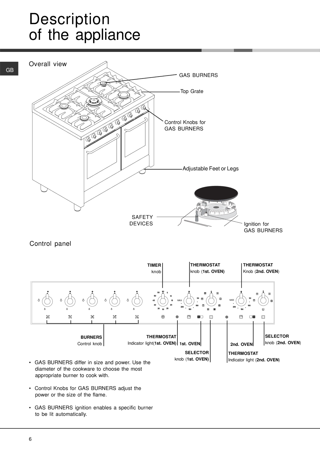 Indesit KP900GX specifications Description Appliance, Overall view, Control panel 