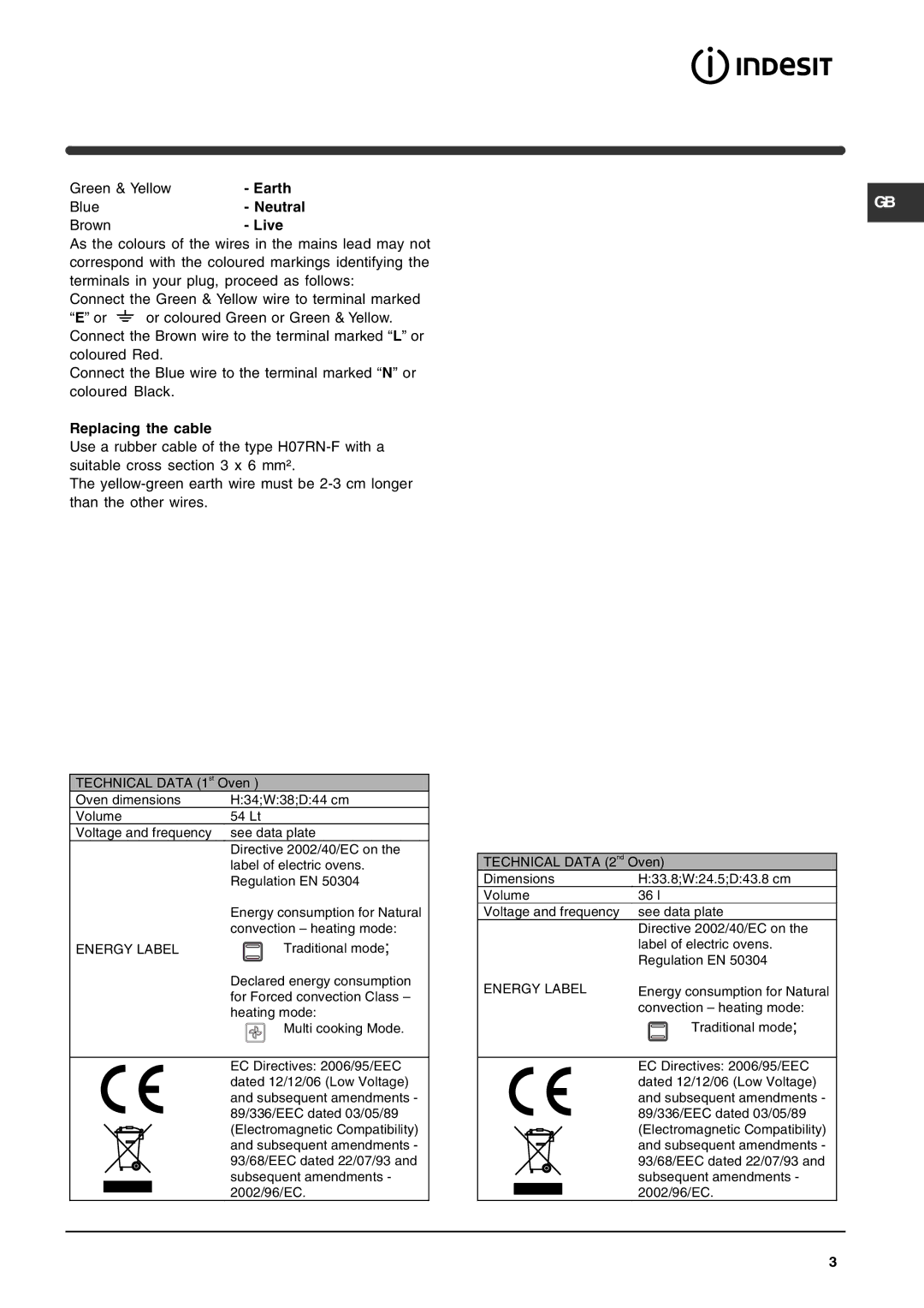 Indesit KP902CX manual Earth 