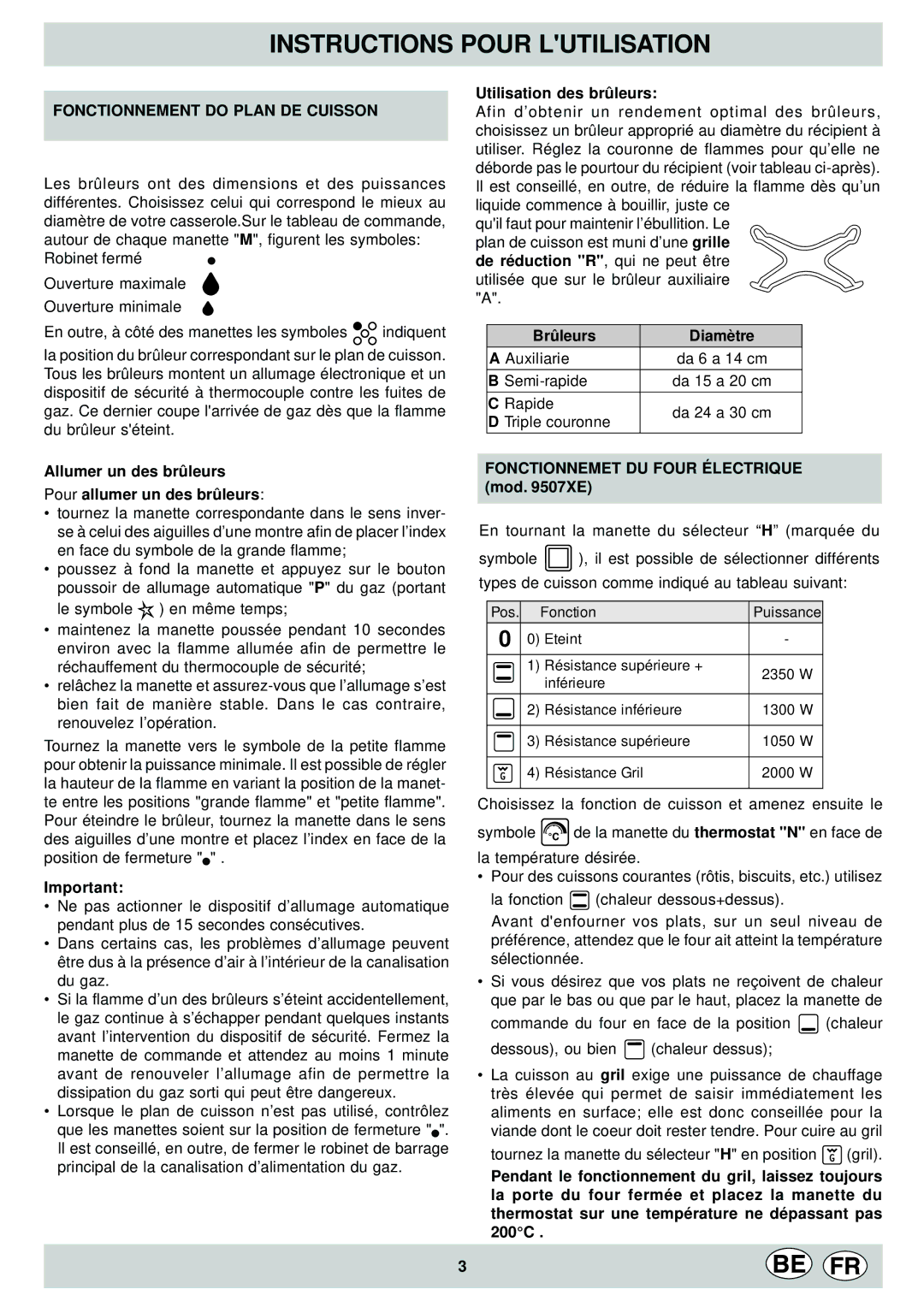 Indesit KP9507EB manual Instructions Pour Lutilisation, Fonctionnement do Plan DE Cuisson, Fonctionnemet DU Four Électrique 