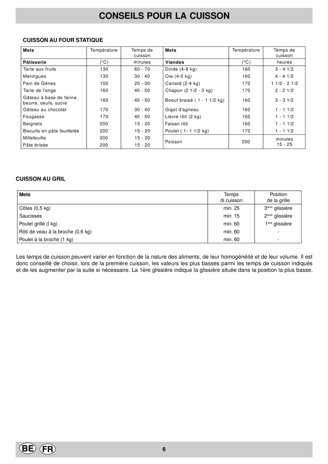 Indesit KP9507EB manual Conseils Pour LA Cuisson, Cuisson AU Four Statique, Cuisson AU Gril, Mets 