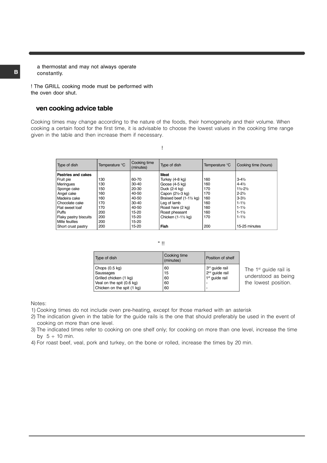 Indesit KP9508CXG manual Oven cooking advice table, Pastries and cakes Meat 