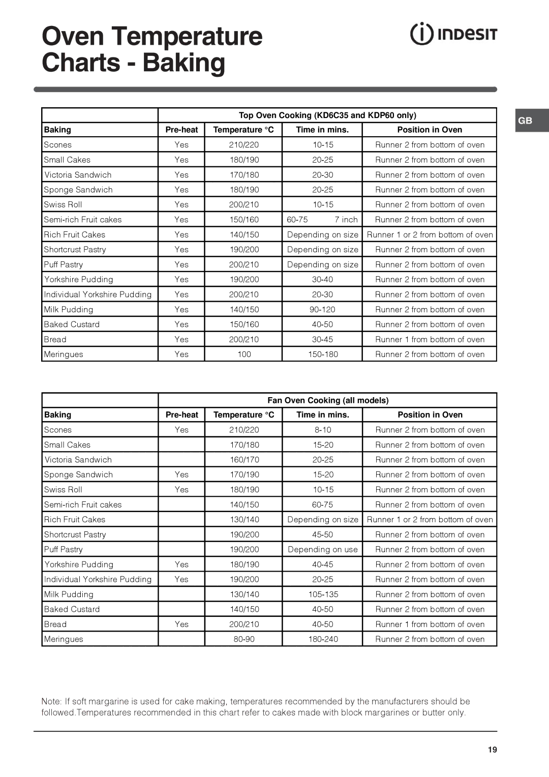 Indesit KT6C3, KDP60C S, KD6C35W S manual Oven Temperature Charts Baking, Temperature C Time in mins Position in Oven 