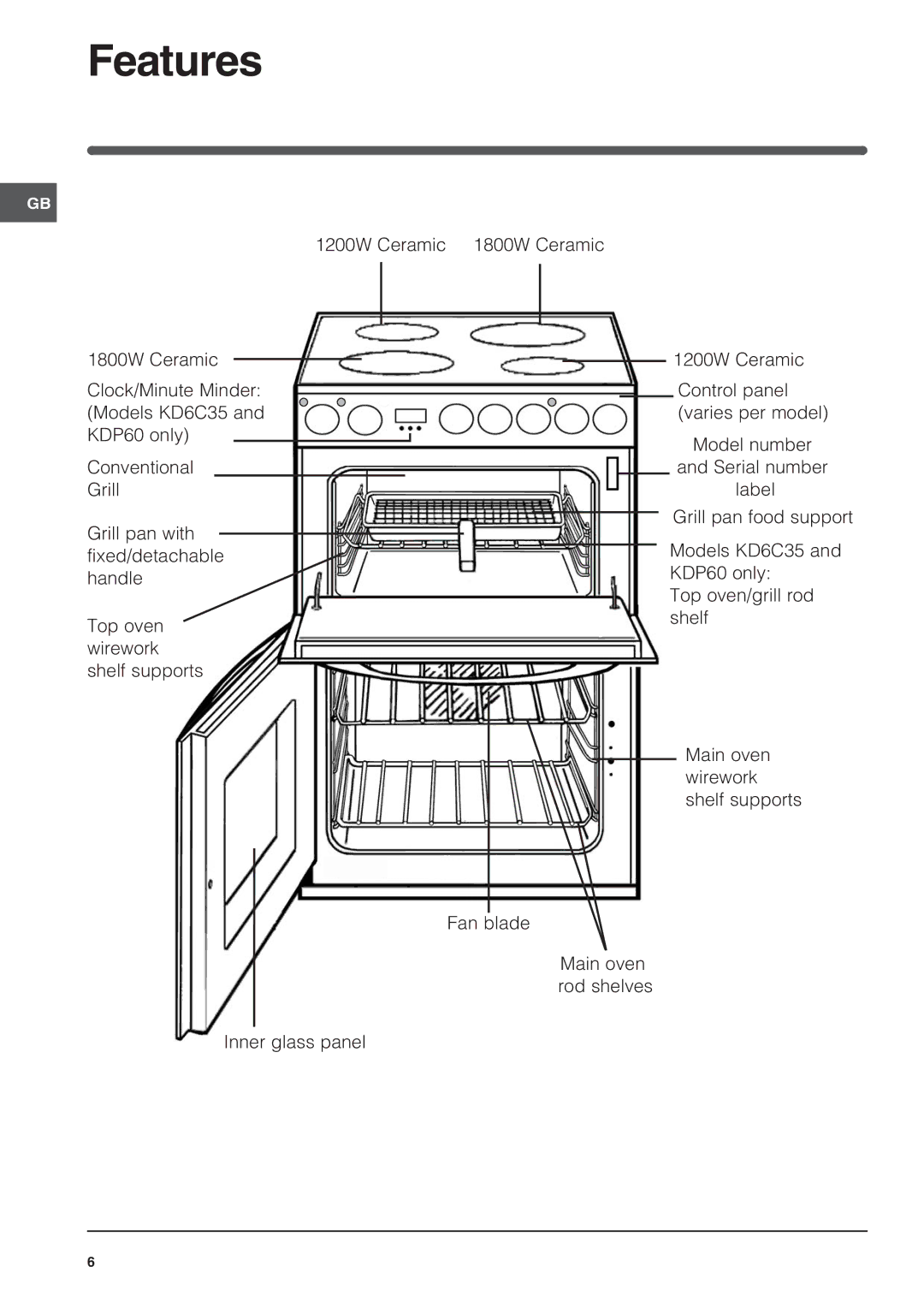 Indesit KDP60C S, KT6C3, KD6C35W S manual Features 