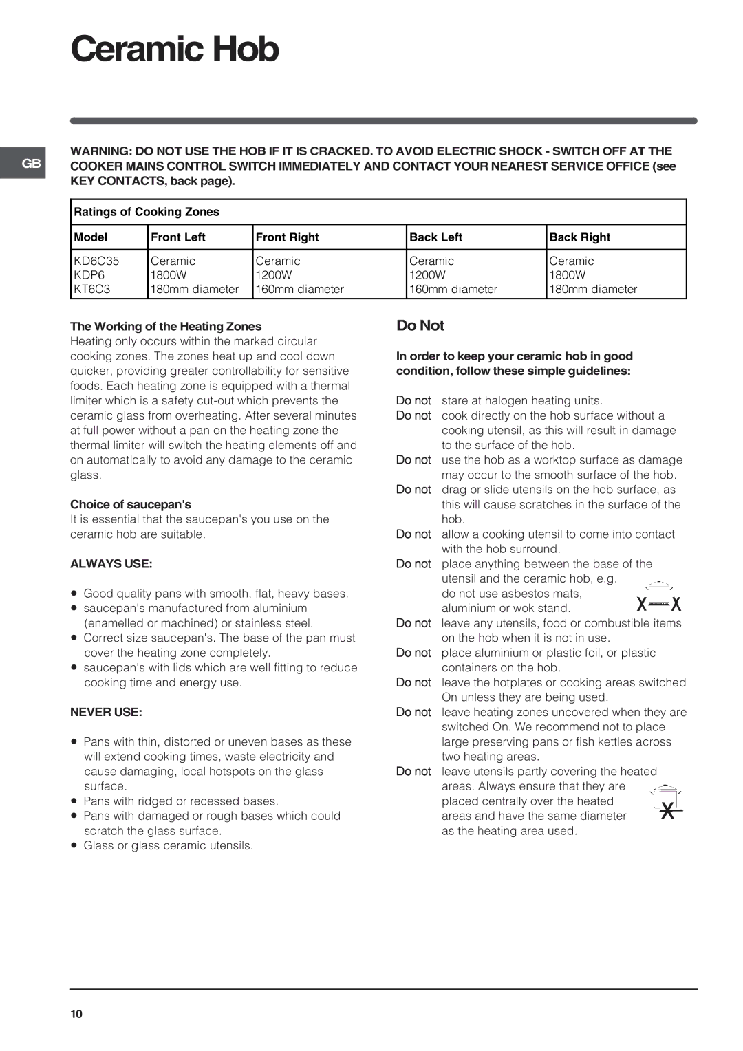 Indesit KT6C3 manual Ceramic Hob, Do Not, Always USE, Never USE 