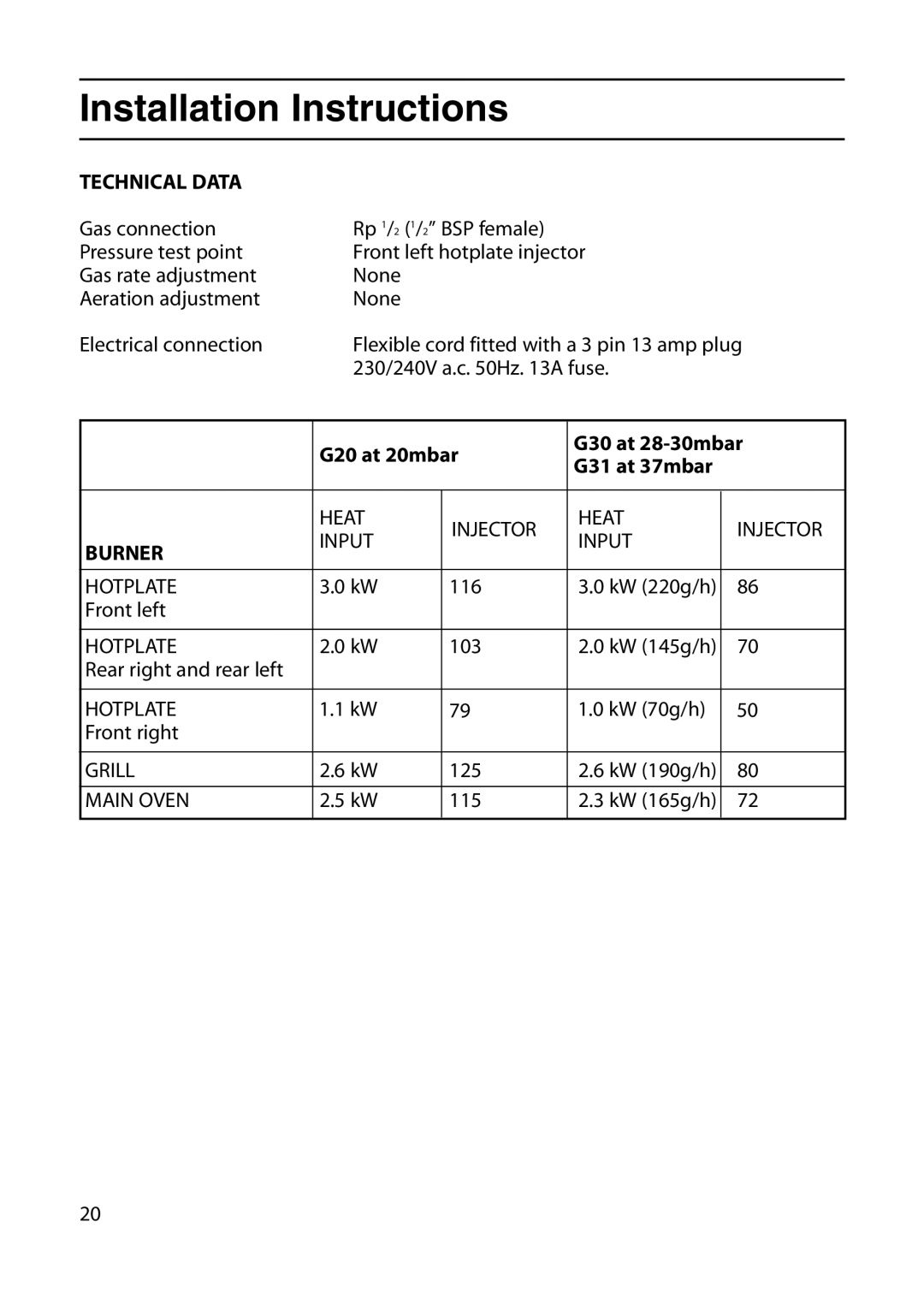 Indesit KT6G2M, KT6G2W manual Technical Data, Burner 