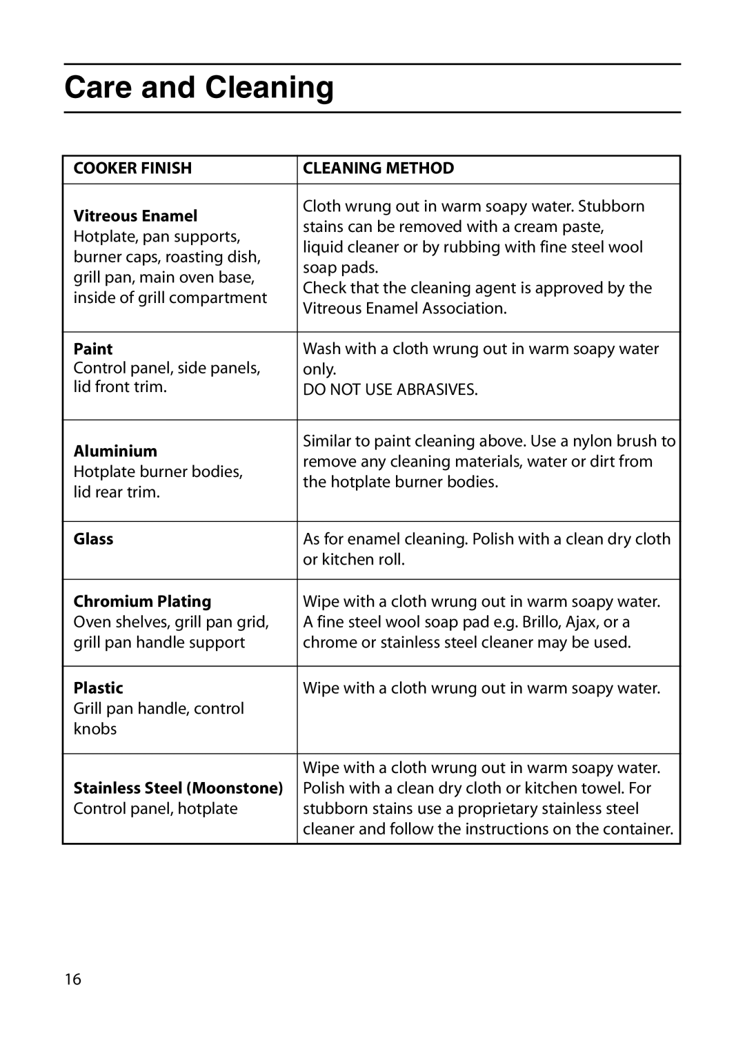 Indesit KT6G2WIR, KT6G2MIR manual Cooker Finish Cleaning Method, Vitreous Enamel 