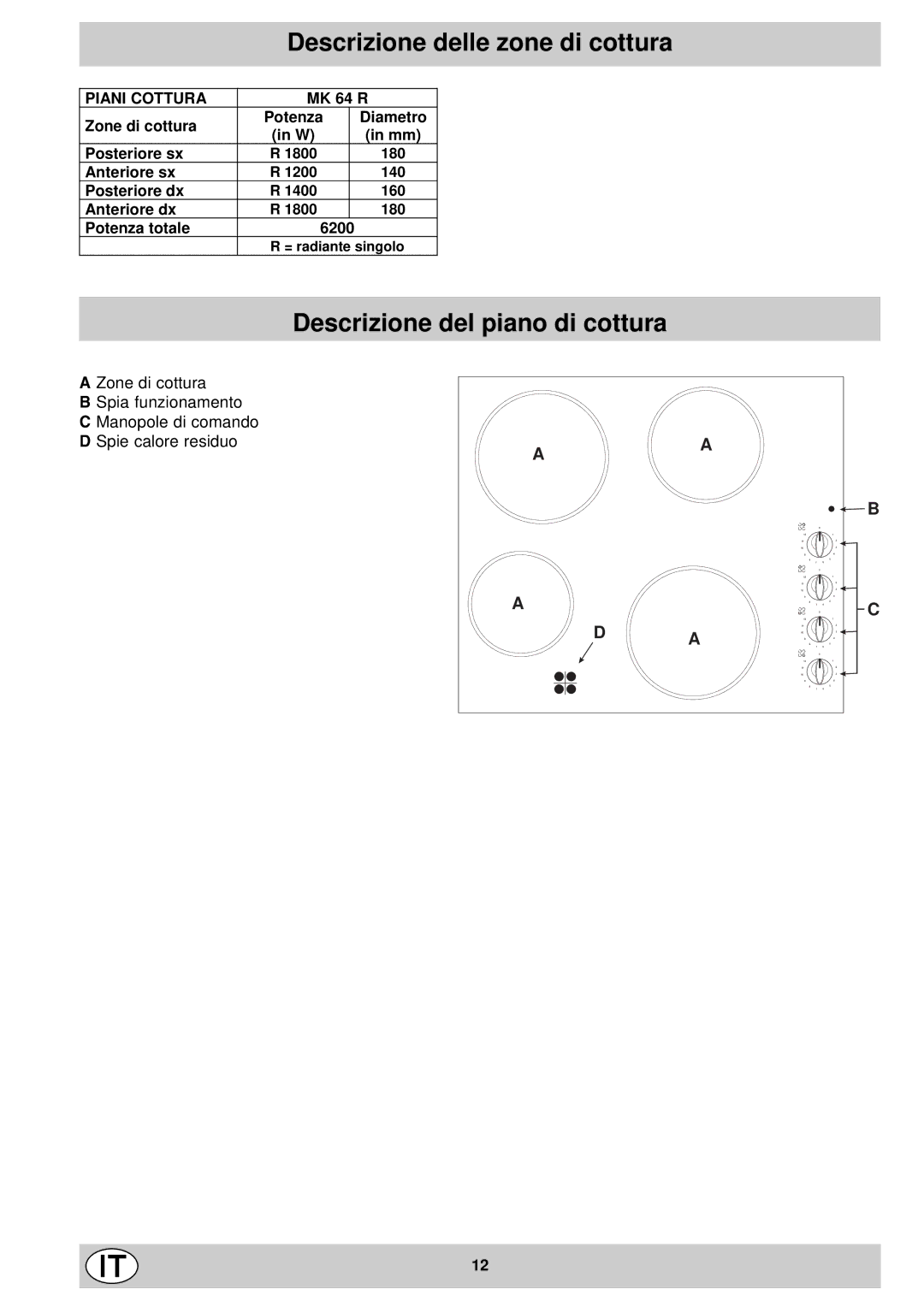 Indesit mk 64 r manual Descrizione delle zone di cottura, Descrizione del piano di cottura, Piani Cottura 