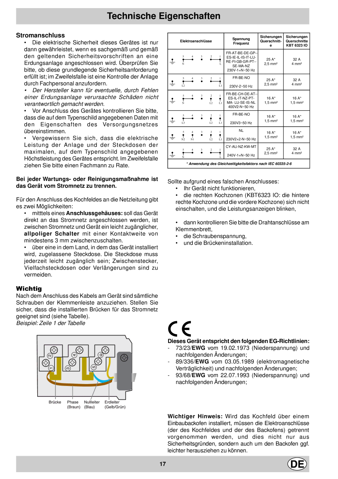 Indesit mk 64 r manual Technische Eigenschaften, Stromanschluss 