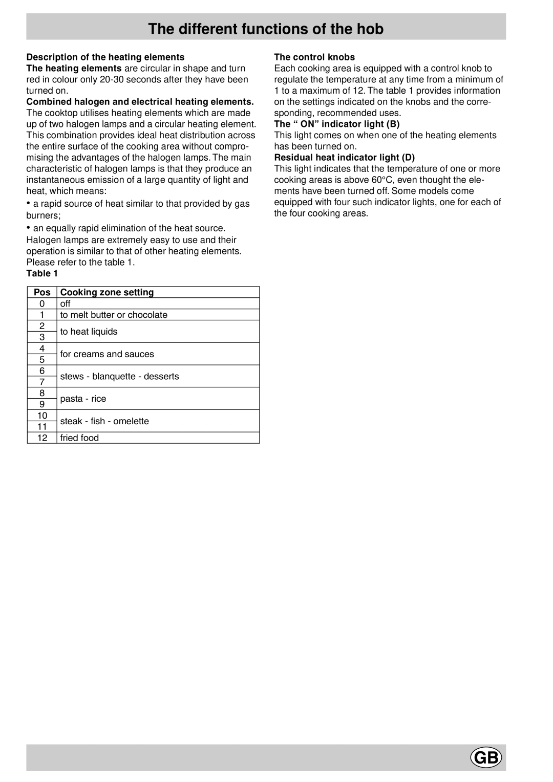 Indesit mk 64 r manual Different functions of the hob, Pos Cooking zone setting 