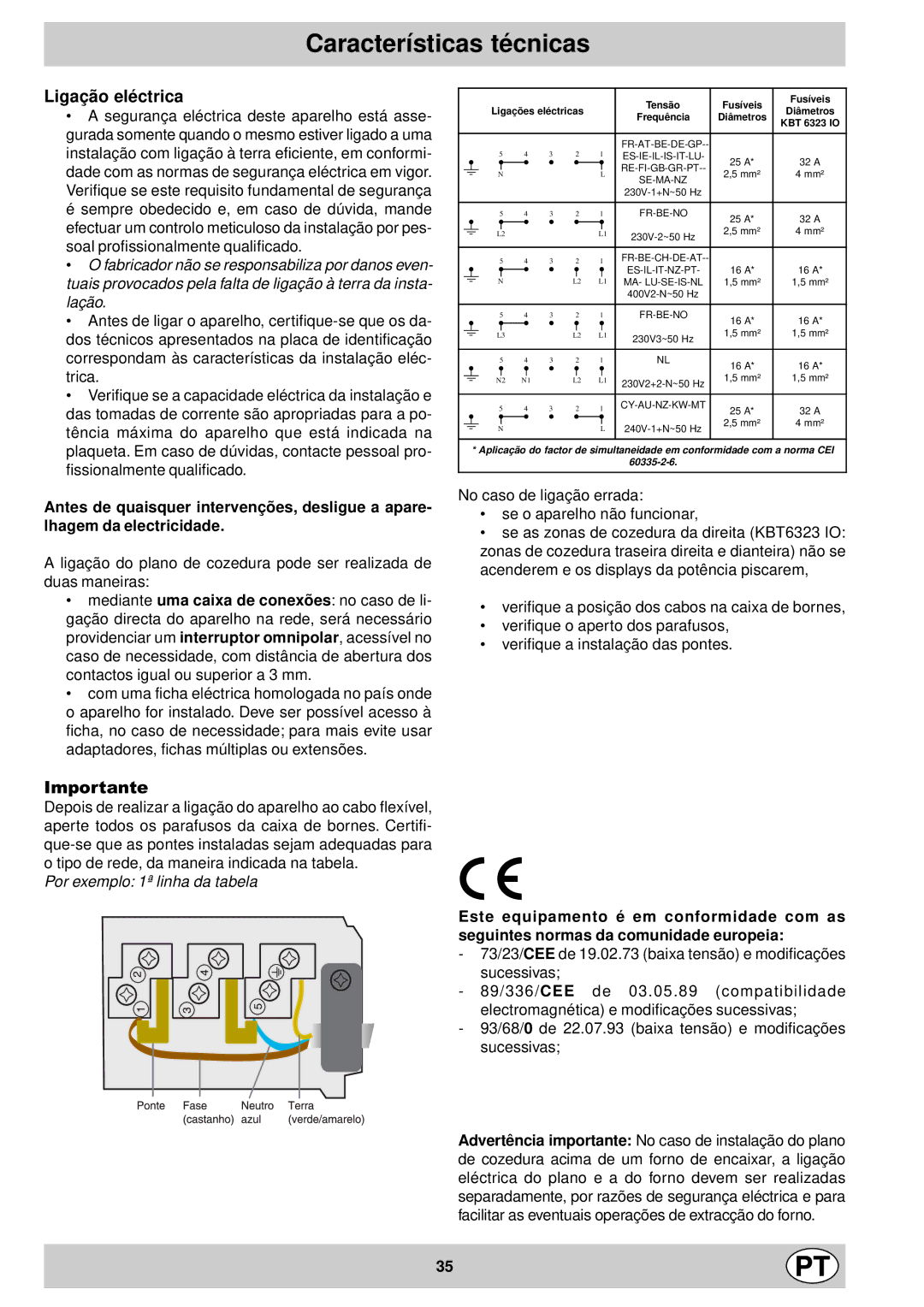 Indesit mk 64 r manual Ligação eléctrica, Tensão Fusíveis 