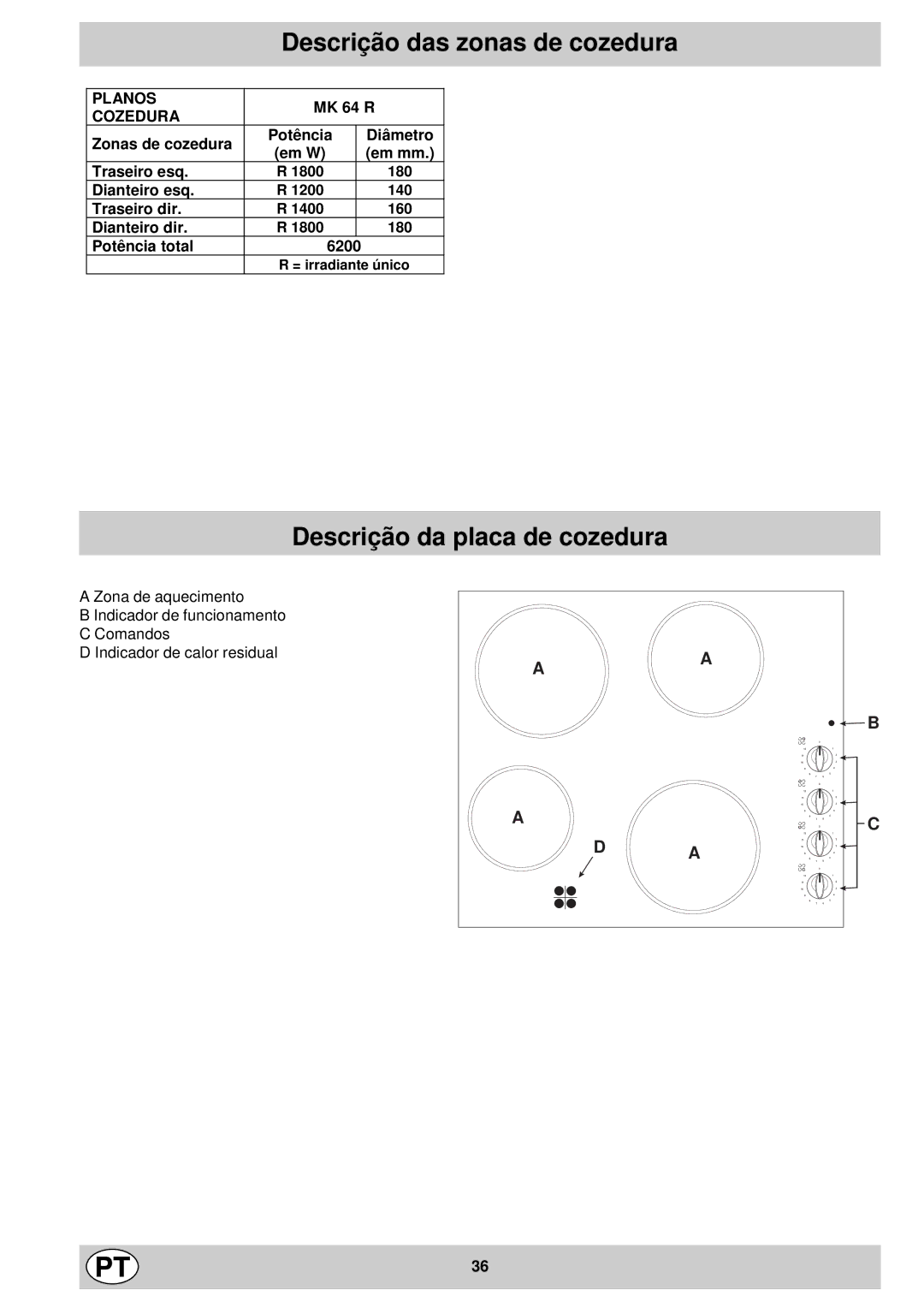 Indesit mk 64 r manual Descrição das zonas de cozedura, Descrição da placa de cozedura, Planos, Cozedura 