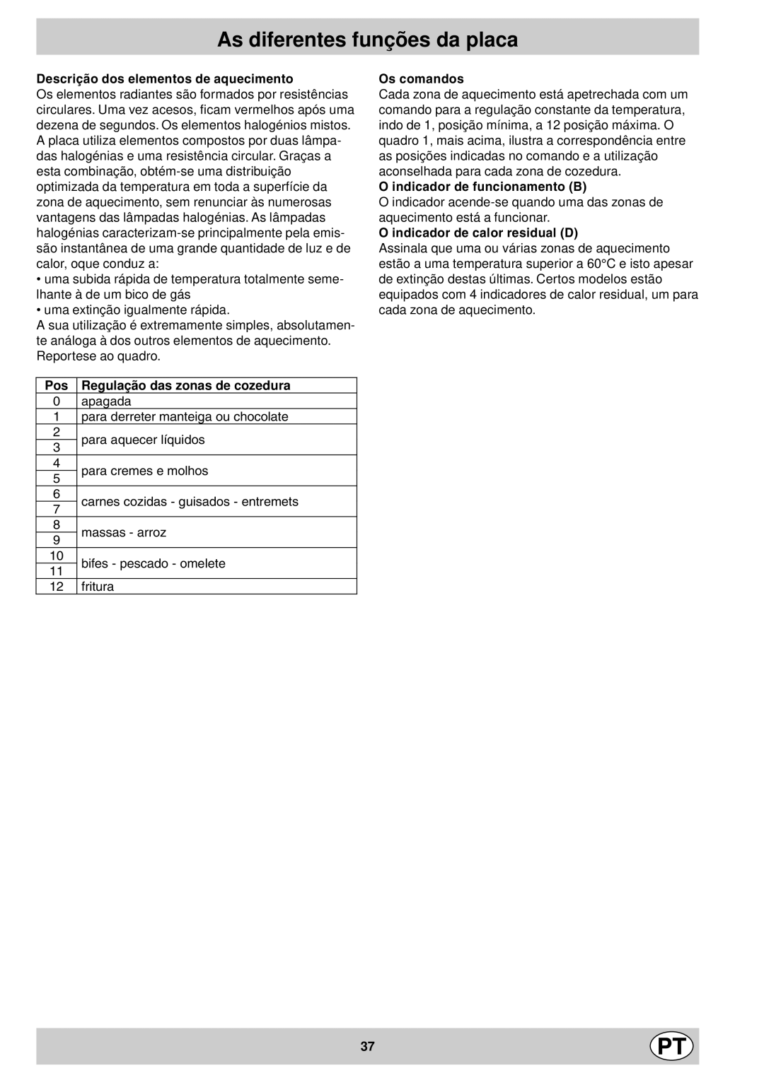 Indesit mk 64 r manual As diferentes funções da placa, Pos Regulação das zonas de cozedura 