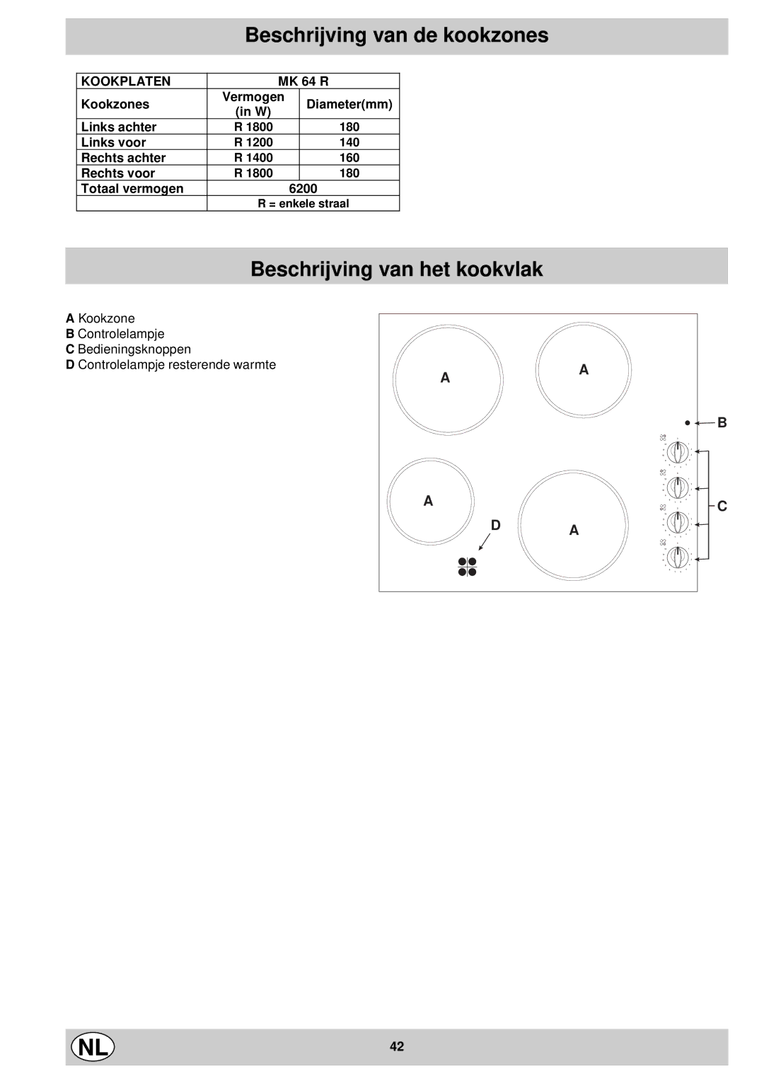 Indesit mk 64 r manual Beschrijving van de kookzones, Beschrijving van het kookvlak, Kookplaten, Kookzones, Diametermm 