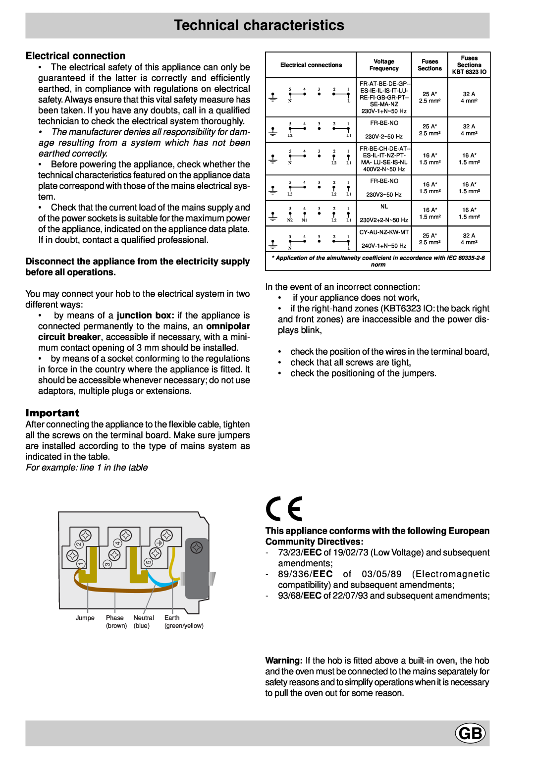 Indesit mk 64 r manual Technical characteristics, Electrical connection, For example line 1 in the table 