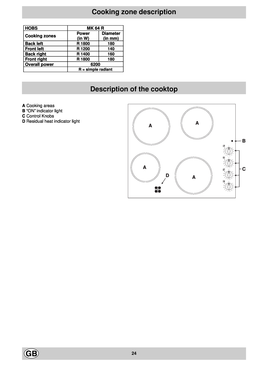 Indesit mk 64 r manual Cooking zone description, Description of the cooktop, D Residual heat indicator light 