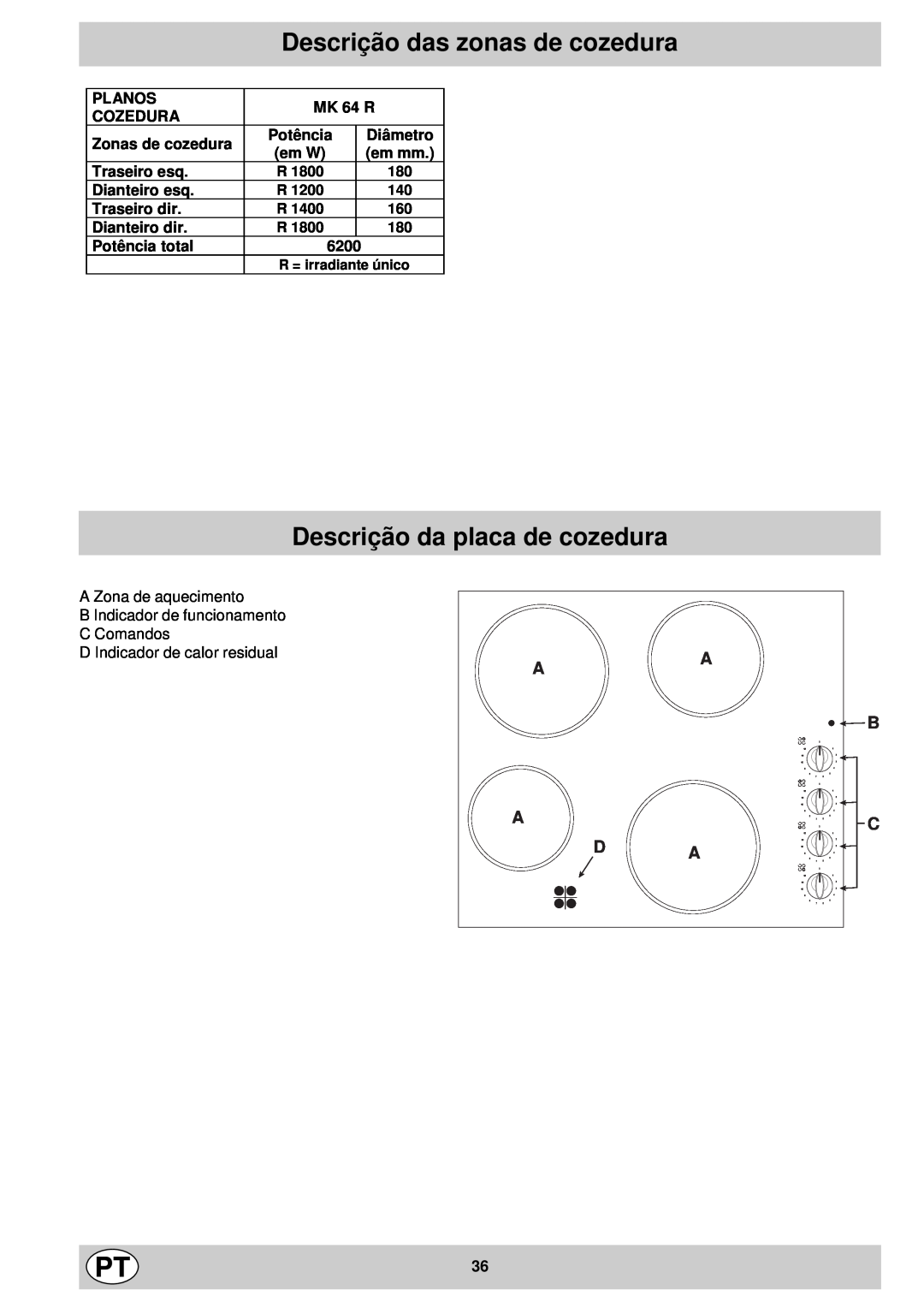 Indesit mk 64 r manual Descrição das zonas de cozedura, Descrição da placa de cozedura, D Indicador de calor residual 