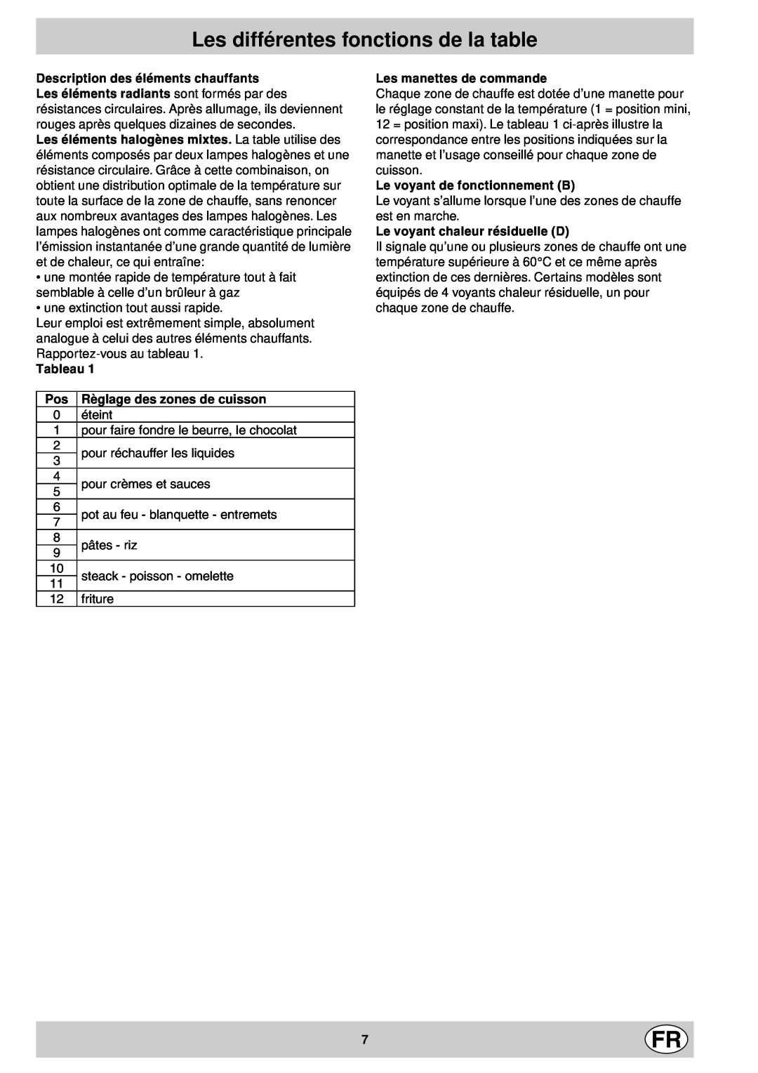 Indesit mk 64 r manual Les différentes fonctions de la table, Règlage des zones de cuisson 