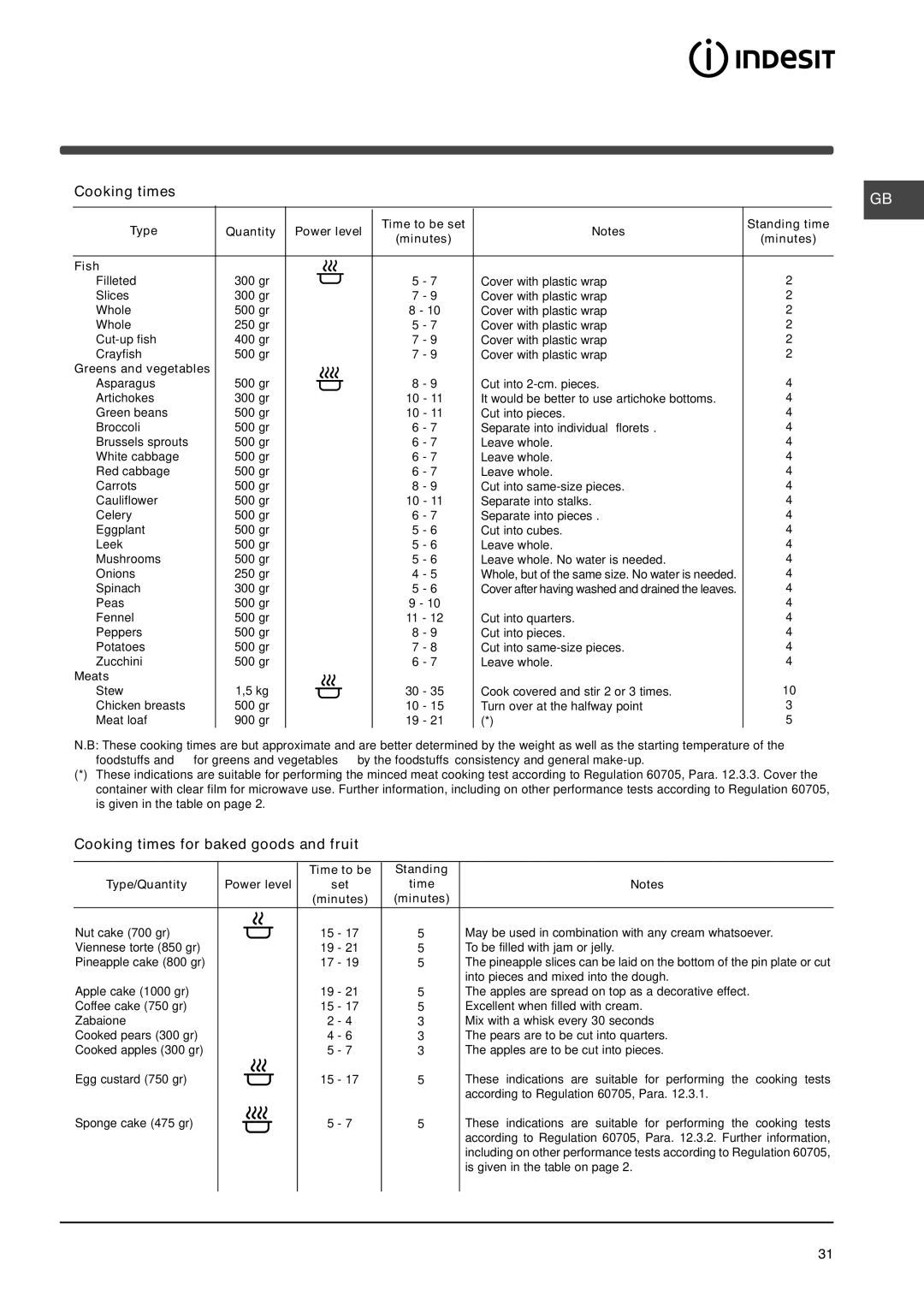 Indesit MWI 14IX manual Cooking times for baked goods and fruit 