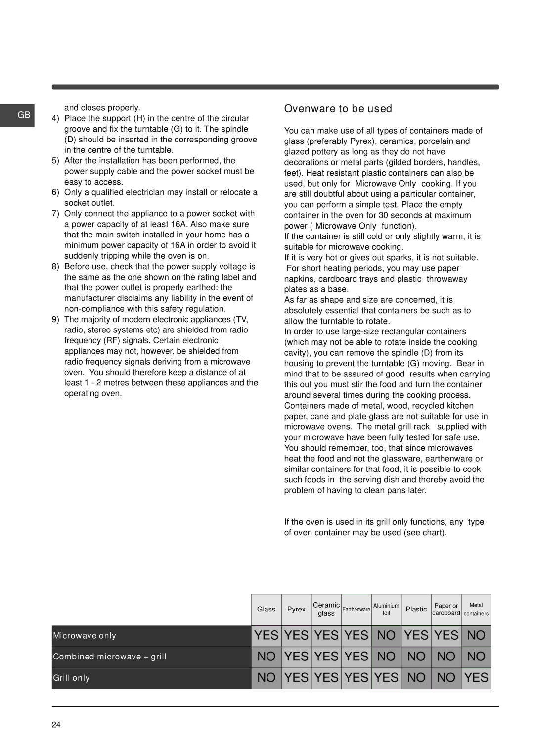 Indesit MWI 14IX manual Yes, Ovenware to be used 