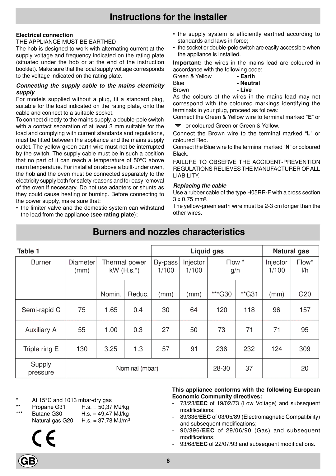 Indesit P 640 TC (IX) manual Burners and nozzles characteristics, Liquid gas Natural gas 