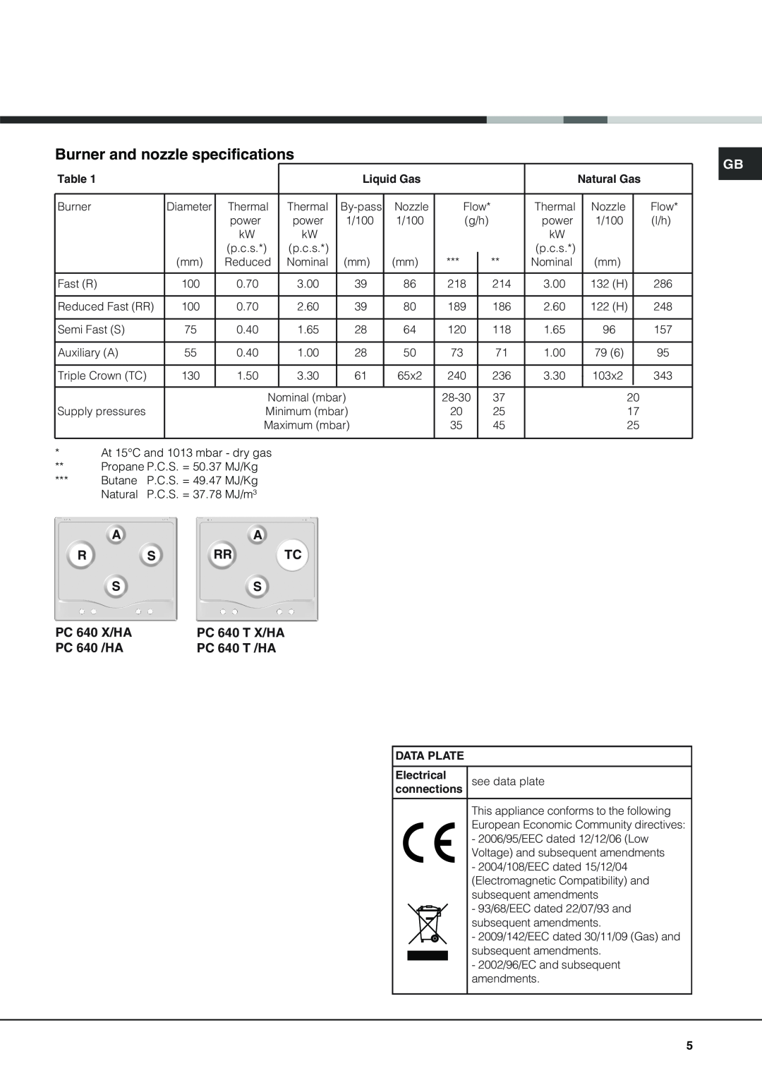 Indesit PC 640 T /HA Aa R S Rr Tc Ss, PC 640 X/HA, PC 640 T X/HA, PC 640 /HA, Burner and nozzle specifications, Liquid Gas 
