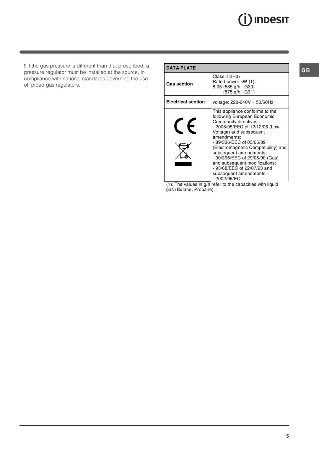 Indesit PI 640 A GB manual Data Plate 