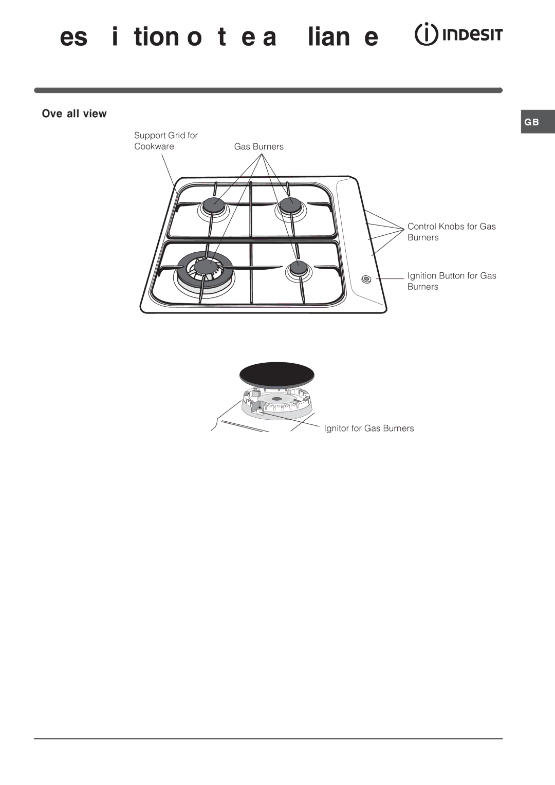 Indesit PI 640 A GB manual Description of the appliance, Overall view 