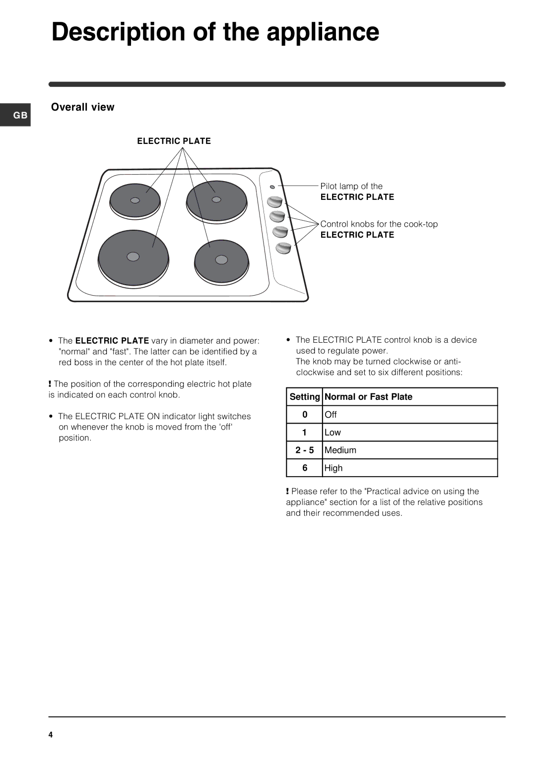 Indesit PI604GB Description of the appliance, Overall view, Setting Normal or Fast Plate Off Low Medium High 