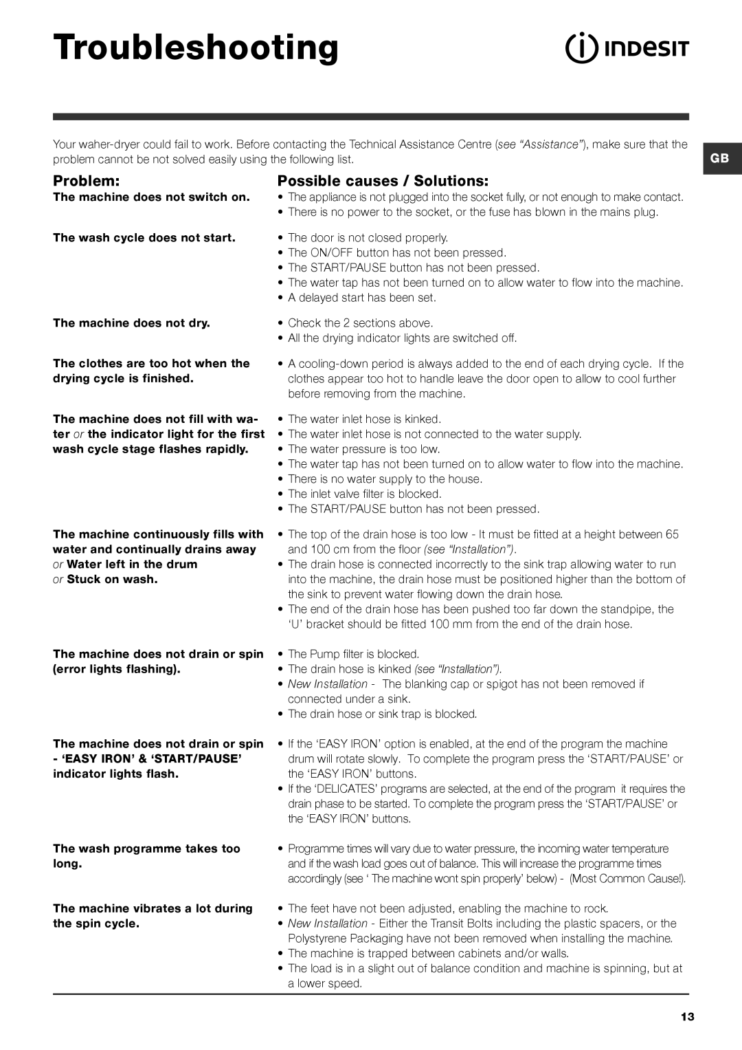 Indesit PWDC 8125 W instruction manual Troubleshooting, Problem Possible causes / Solutions 