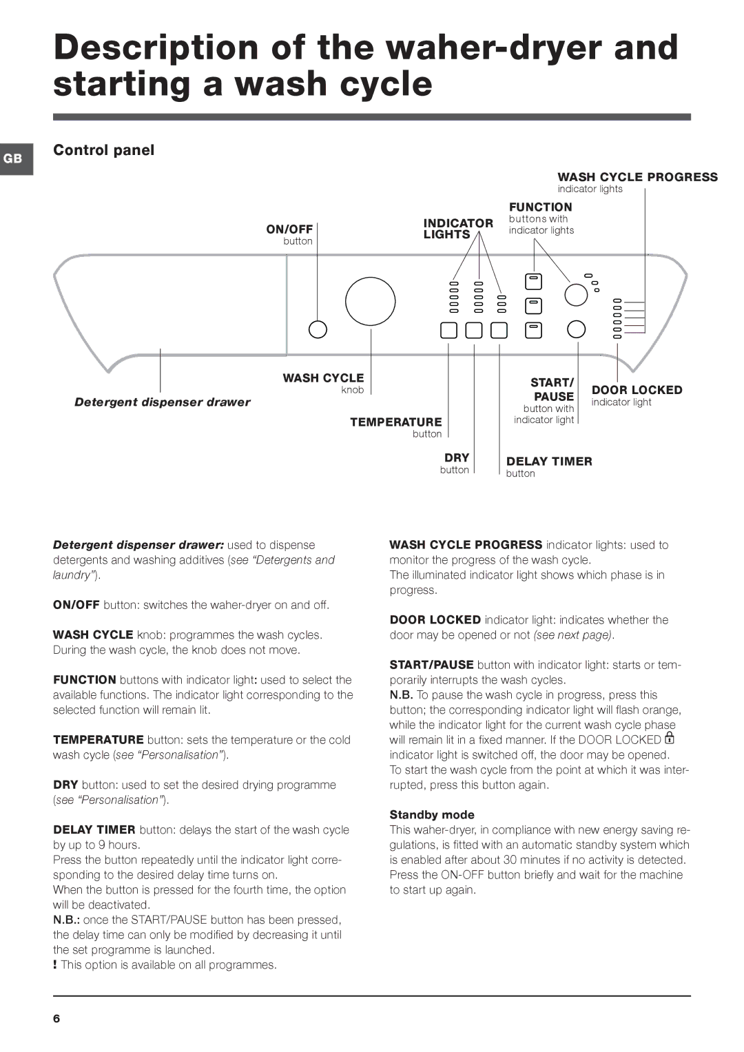 Indesit PWDC 8125 W instruction manual Description of the waher-dryer and starting a wash cycle, Control panel 