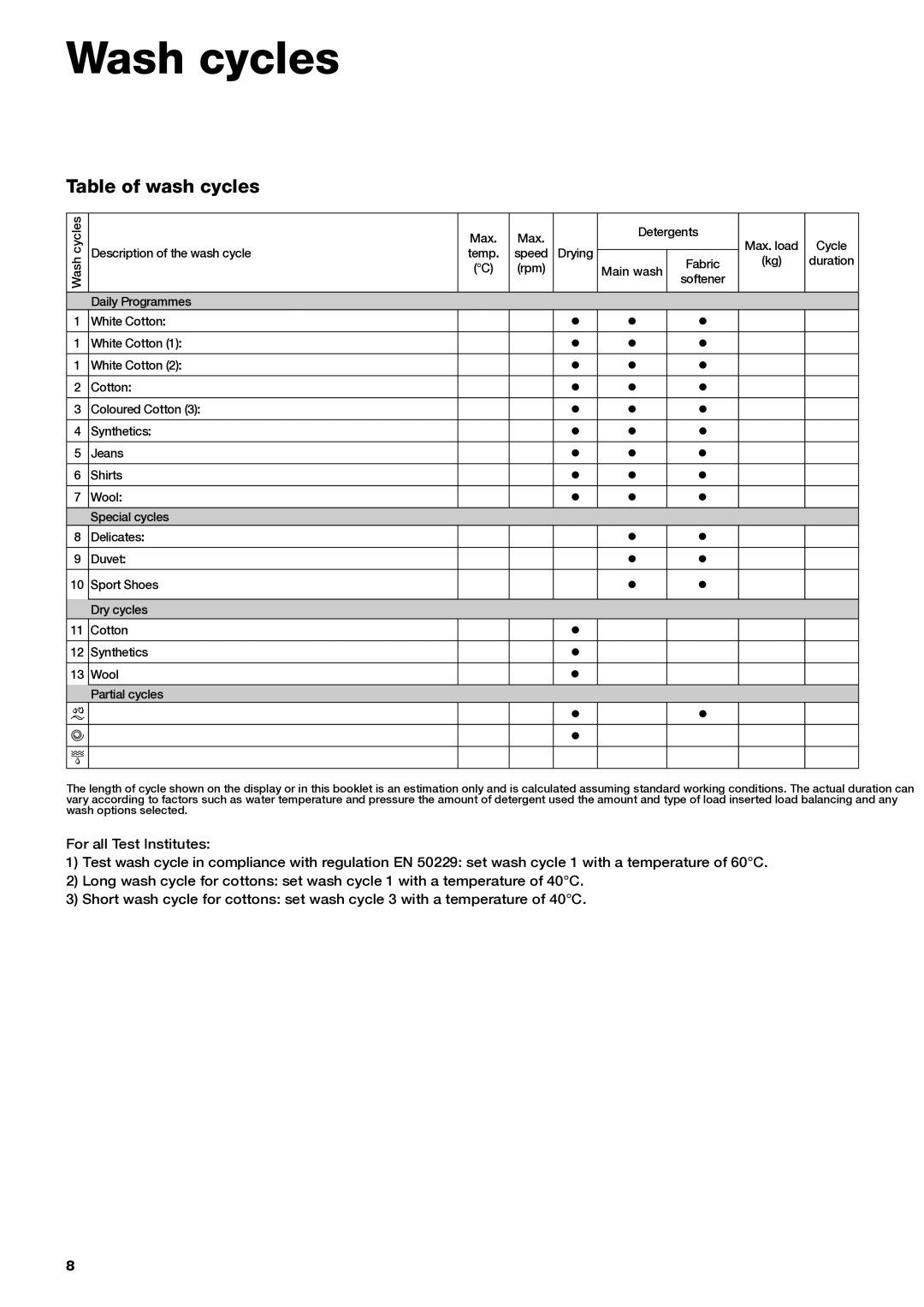 Indesit pwdc instruction manual Wash cycles, Table of wash cycles 