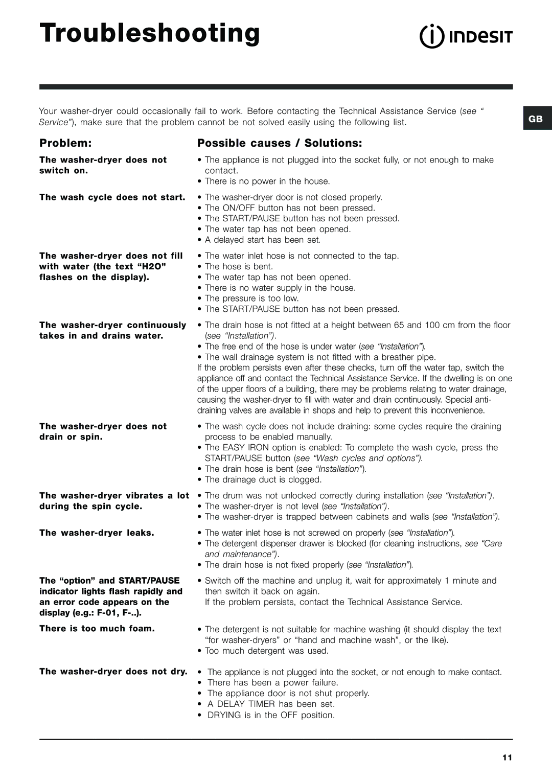 Indesit PWDE 7125 W manual Troubleshooting, Problem Possible causes / Solutions 