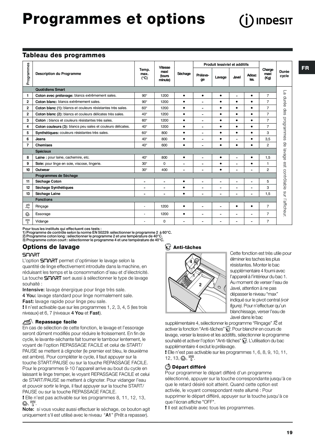 Indesit PWDE 7125 W manual Programmes et options, Tableau des programmes, Options de lavage 